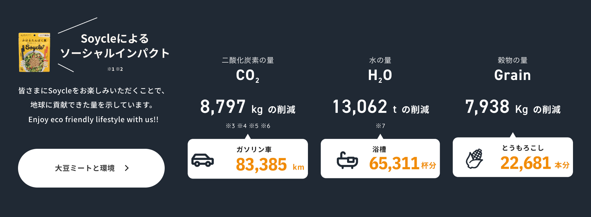 2025年4月のソーシャルインパクト