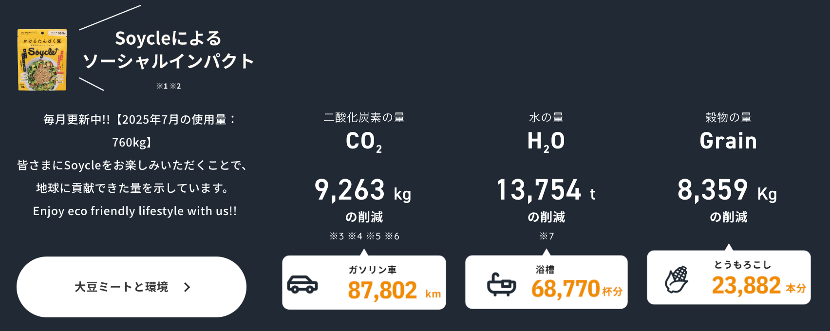 2025年7月のソーシャルインパクト