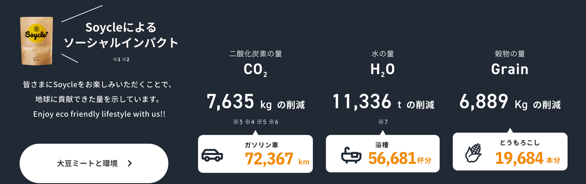 2024年9月のソーシャルインパクト