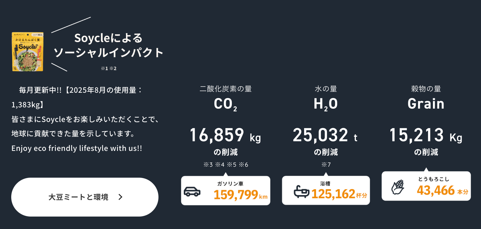 2025年8月のソーシャルインパクト