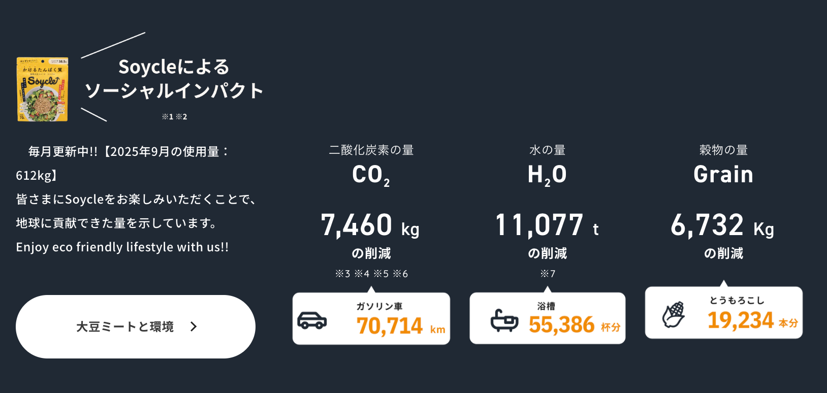 2025年9月のソーシャルインパクト