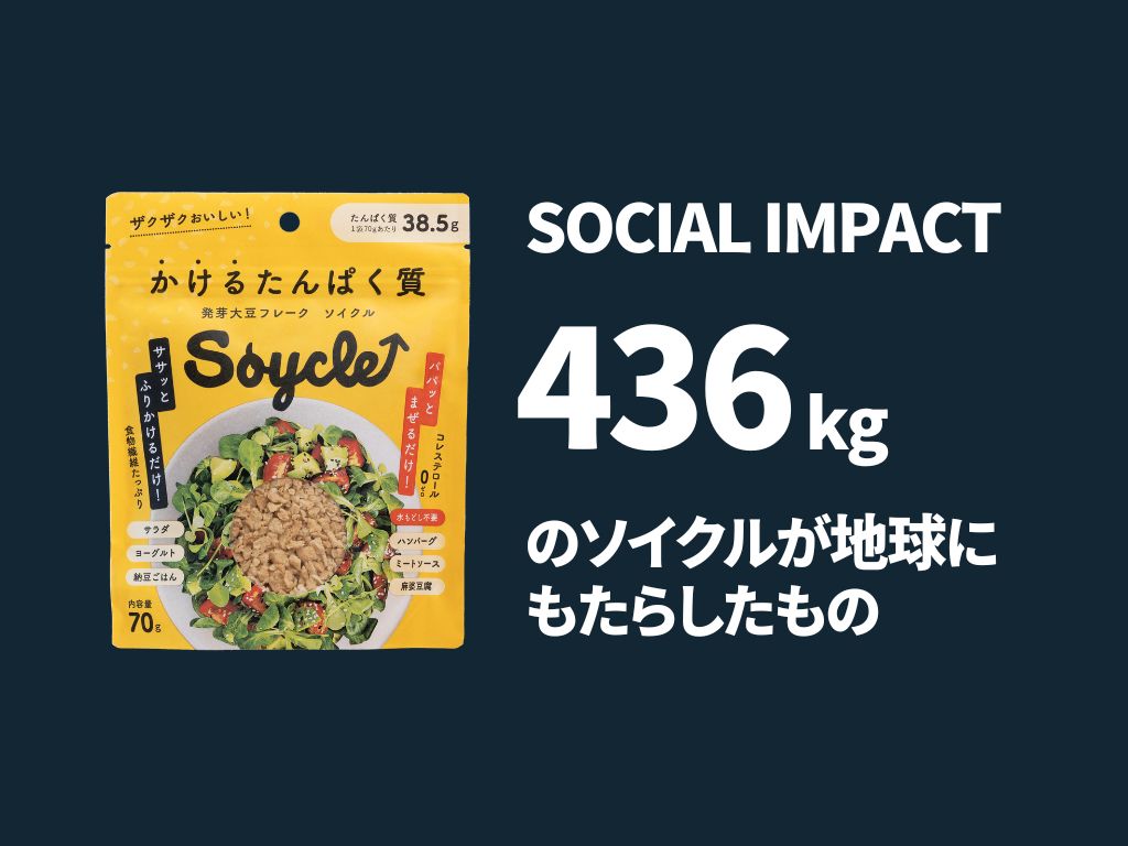 2026年5月のソーシャルインパクト報告