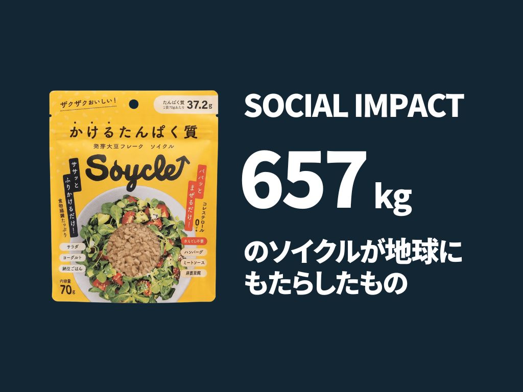 2026年6月のソーシャルインパクト報告