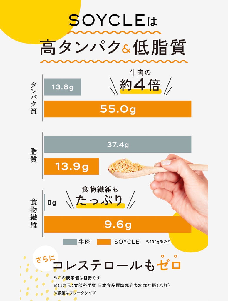 【定期コース：5％OFF!】発芽大豆フレーク2袋セット